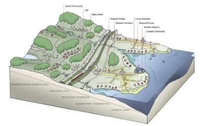 section of coastline depicting multiple zones and services along the coastline
